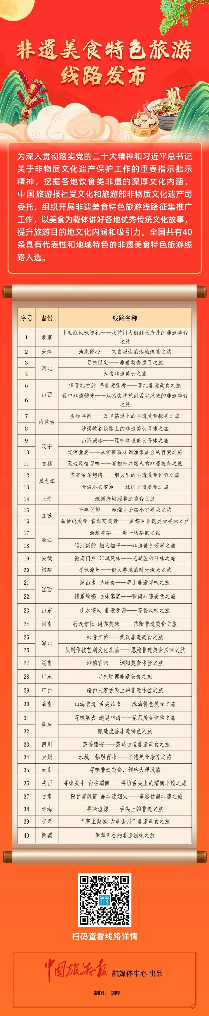 河南一線路入選非遺美食特色旅游線路