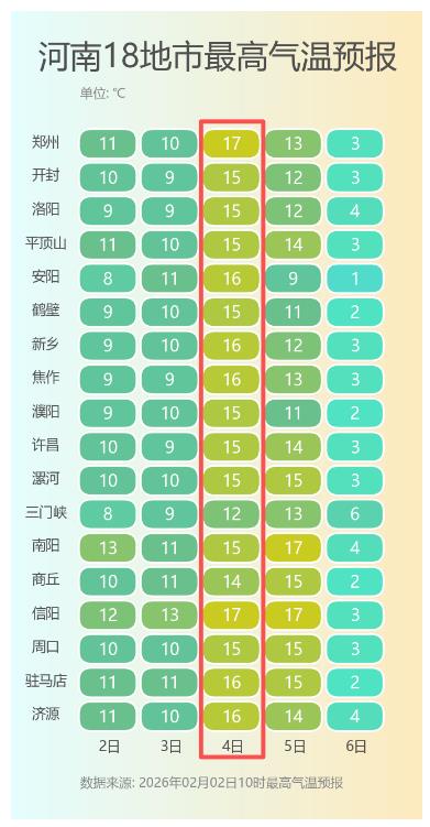 雨夾雪！大雪！暴跌14℃！春運(yùn)期間河南多地氣溫大“跳水”