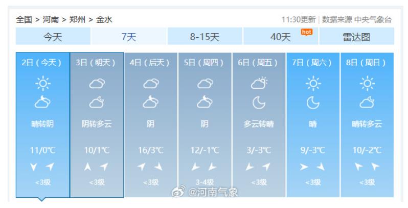 雨夾雪！大雪！暴跌14℃！春運(yùn)期間河南多地氣溫大“跳水”