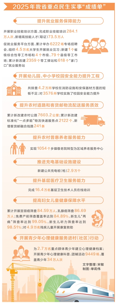 河南省明確2026年重點民生實事“任務(wù)書” 