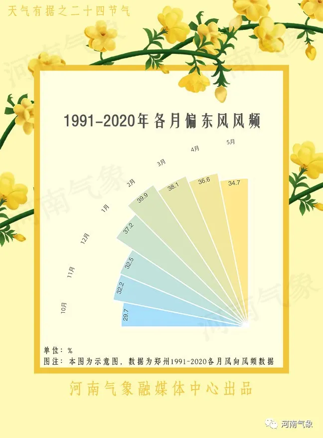 【天氣有據(jù)】春天還有多遠？