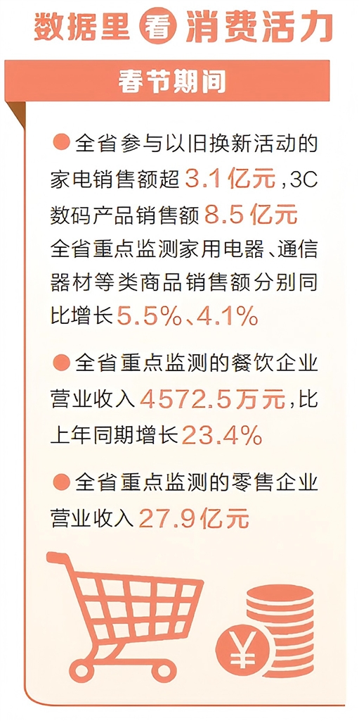 河南新春消費(fèi)市場馬力十足