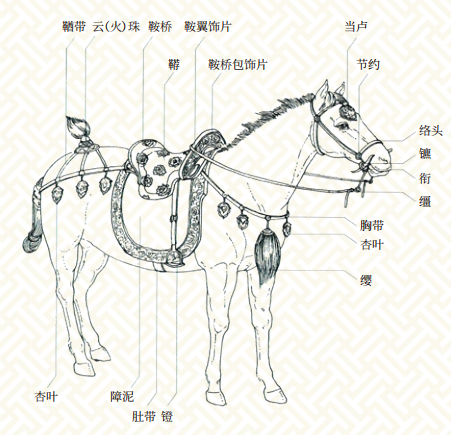 靈駿送福送祥瑞 國寶里的小馬含量超高