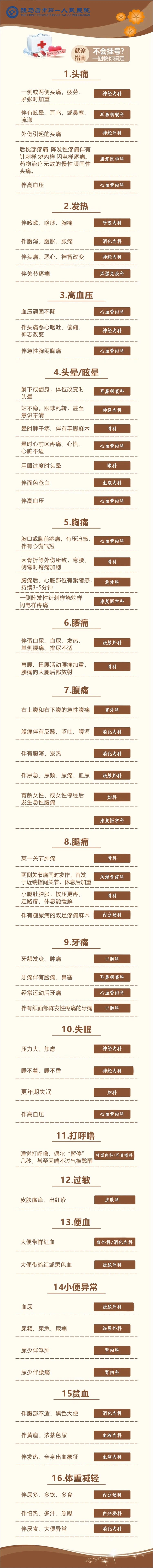 看病不知道掛哪個科？看完這個，讓您輕松就醫(yī)！