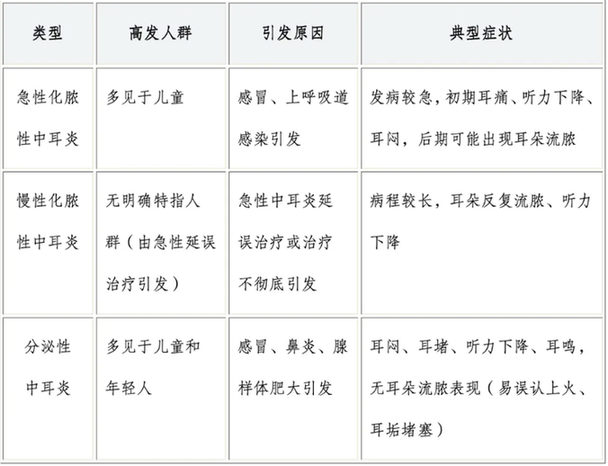 護(hù)耳9大誤區(qū)，看完不踩坑