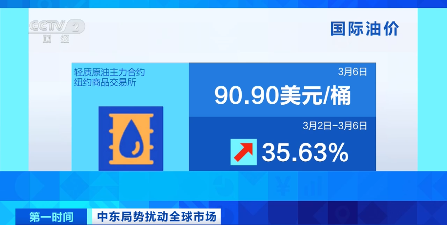 駐馬店人趕緊去加油！今天油價(jià)調(diào)整，或迎年內(nèi)最大漲幅