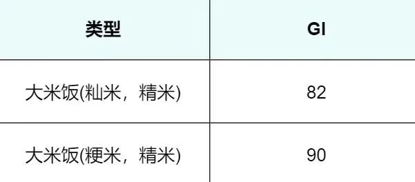 警惕！這7種食物不甜卻讓你血糖飆升，很多人經(jīng)常吃