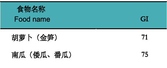 警惕！這7種食物不甜卻讓你血糖飆升，很多人經(jīng)常吃