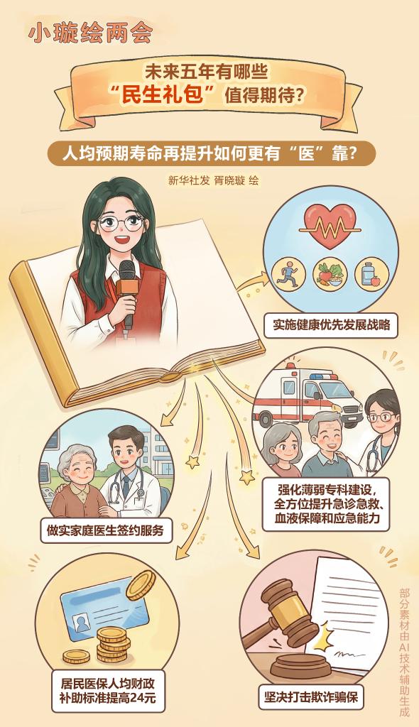 未來五年有哪些&ldquo;民生禮包&rdquo;值得期待？