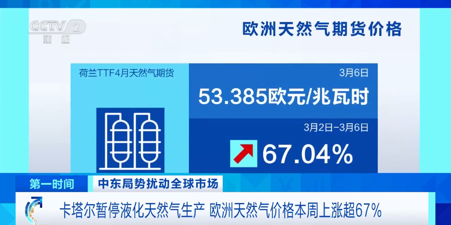 駐馬店人趕緊去加油！今天油價(jià)調(diào)整，或迎年內(nèi)最大漲幅