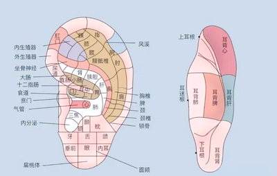 孩子看病怕打針吃藥？這項“無創(chuàng)療法”家長必看！